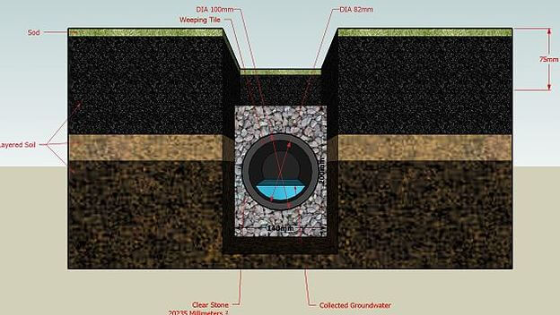 French Drain French Drain
