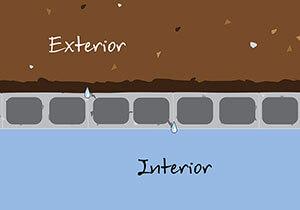 Leaking Mortar Joints Illustration Leaking Mortar Joints Illustration
