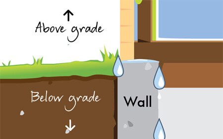 Water getting over the top of the foundation